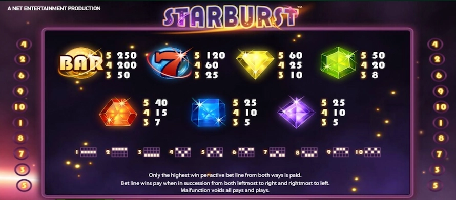 Starburst-kolikkopelin symbolit ja kertoimet