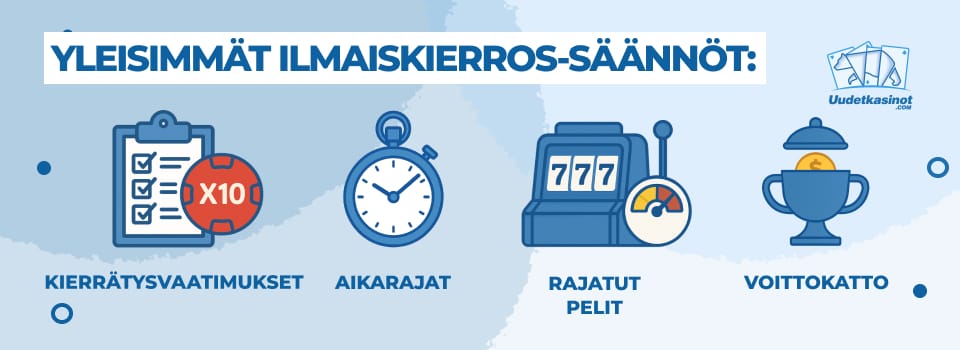 ilmaiskierrokset ja niiden yleiset säännöt